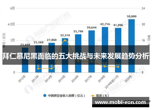 拜仁慕尼黑面临的五大挑战与未来发展趋势分析