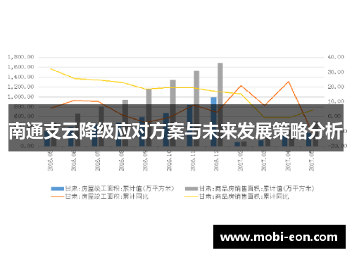 南通支云降级应对方案与未来发展策略分析