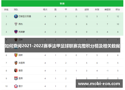 如何查阅2021-2022赛季法甲足球联赛完整积分榜及相关数据
