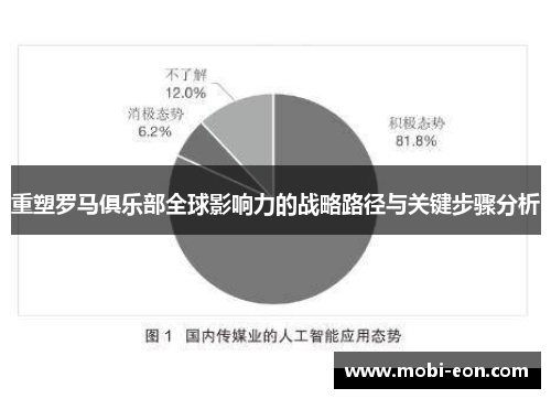 重塑罗马俱乐部全球影响力的战略路径与关键步骤分析 重塑罗马俱乐部全球影响力的战略路径与关键步骤分析